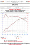 AWE Tuning Mk5 Jetta Mk6 Sportwagen 2.5L Track Edition Exhaust - Polished Silver Tips