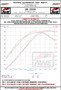 AWE Tuning Audi C7 RS6 / RS7 4.0T S-FLO Carbon Intake V2