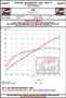 AWE 2024 Ford Mustang GT Fastback S650 RWD Track Edition Cat-Back Exhaust w/ Dual Chrome Silver Tips