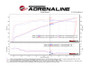 aFe 19-23 Dodge Challenger Hellcat V8-6.2L (sc) Magnum FORCE Stage2 Cold Air Intake System w/Pro 5R