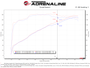 aFe 19-21 Subaru Forester (H4 - 2.5L) Takeda Momentum Air Intake System - W/ PRO 5R Filter