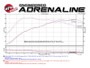aFe 16-18 BMW M2 L6-3.0L MACH Force-Xp 3in to 2.5in 304 SS Cat-Back Exhaust System-Quad Black Tips