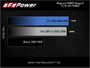 aFe 2021+ Ford F150 5.0L V8 MagnumFORCE Intake Stage-2 Pro DRY S