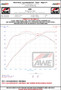 AWE Tuning Audi B9.5 RS 5 Coupe Track Edition Exhaust - RS-Style Diamond Black Tips