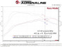aFe Scorcher GT Module 21-22 Mazda 3 L4-2.5L (t)
