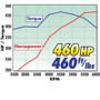Edelbrock Power Package Top End Kit 383 SBC 460 Hp
