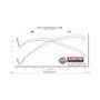 Flowmaster 16-23 Toyota Tacoma 3.5L FlowFX Cat-Back Exhaust System