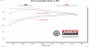 Flowmaster 20-25 GM 2500/3500HD 6.6L FlowFX Cat-Back Exhaust System