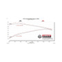 Flowmaster 03-24 Toyota 4RUNNER 4.0L FlowFX Extreme Cat-Back Exhaust System