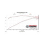 Flowmaster 99-06 GM 1500 V6/V8 FlowFX Cat-Back Exhaust System