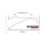 Flowmaster 17-24 Nissan Titan 5.6L Performance Performance Cold Air Intake Kit