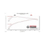 Flowmaster 14-19 GM 1500 4.3L/5.3L FlowFX Extreme Cat-Back Exhaust System