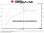 aFe 2022 VW GTI (MKVIII) L4-2.0L (t) Momentum GT Cold Air Intake System w/ Pro 5R Filter