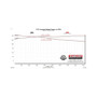 Flowmaster 21-25 Ford F150 2.7L/3.5L/5.0L Outlaw Cat-Back Exhaust System