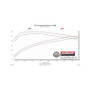 Flowmaster 14-18 GM 1500 5.3L CC&DC FlowFX Cat-Back Exhaust System