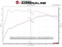 aFe 17-21 Alfa Romeo Giulia L4-2.0L (t) Mach Force-Xp 2in to 2-1/2in 304SS Cat-Back Exhaust