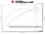 aFe Takeda 13-17 Hyundai Veloster L4-1.6L 2-1/2in 304 SS Axle-Back Exhaust w/ Polished Tips