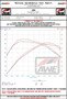 AWE Tuning 2020+ Toyota GR Supra S-FLO Carbon Intake Lid