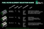 Radium Engineering Fuel Filter Kit w/ 100 Micron Stainless Filter