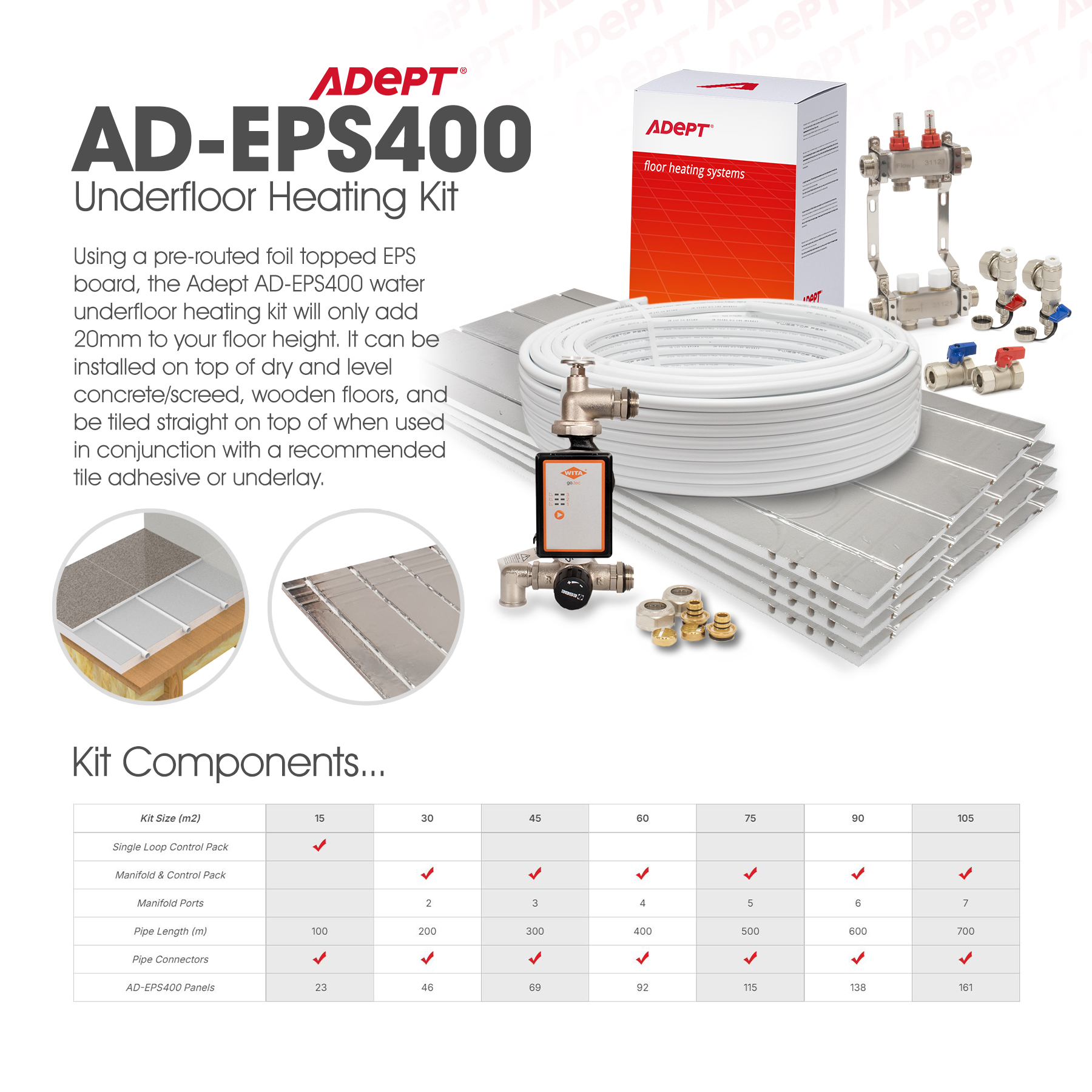 Adept AD-EPS400 Slim Water Underfloor Heating Kits uHeat