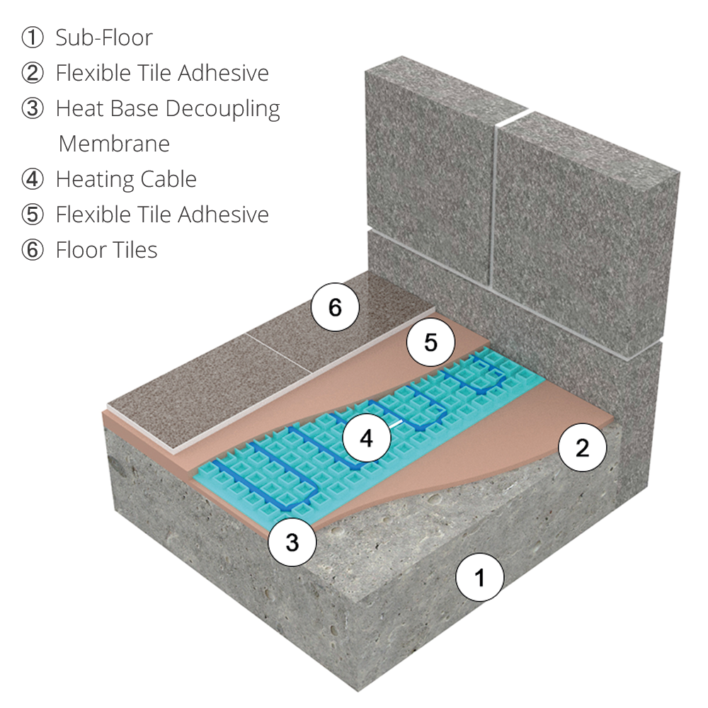 HeatBase