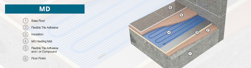 MD mat cross section