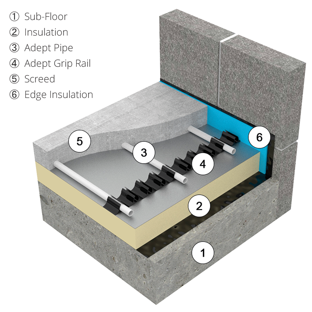 UltraFix Rail