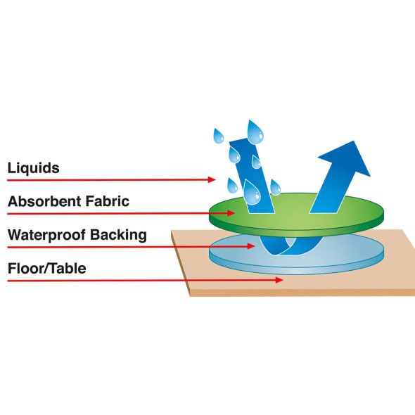 Jonti-Craft Large Sensory Table Mat