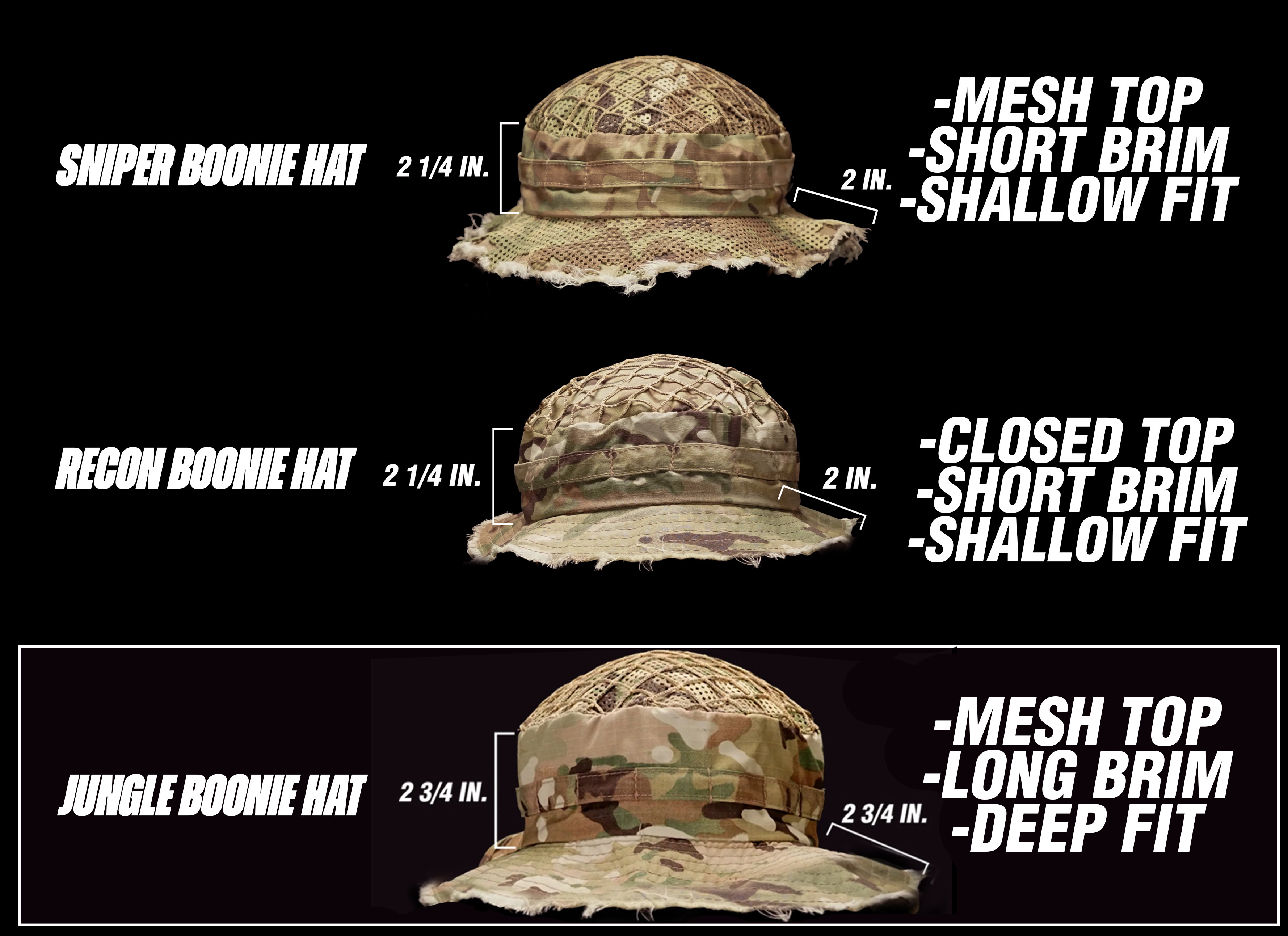 compare