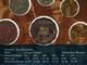 1997 Uncirculated Coin Set Sir Charles Kingsford - Smith
