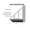 Bird B Gone Bird Slope Diagram