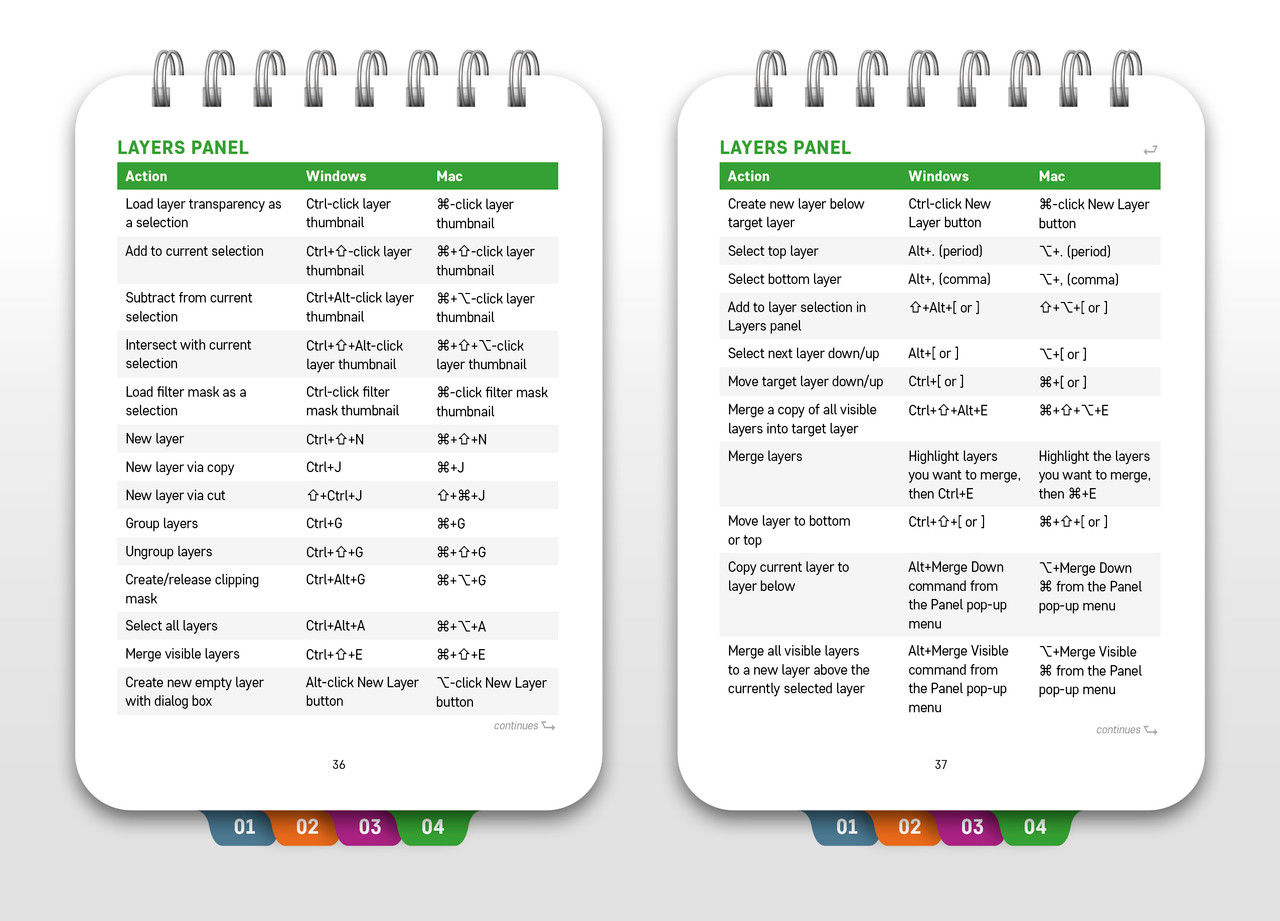 Lightroom Classic and Photoshop Keyboard Shortcuts: Pocket Guide ...
