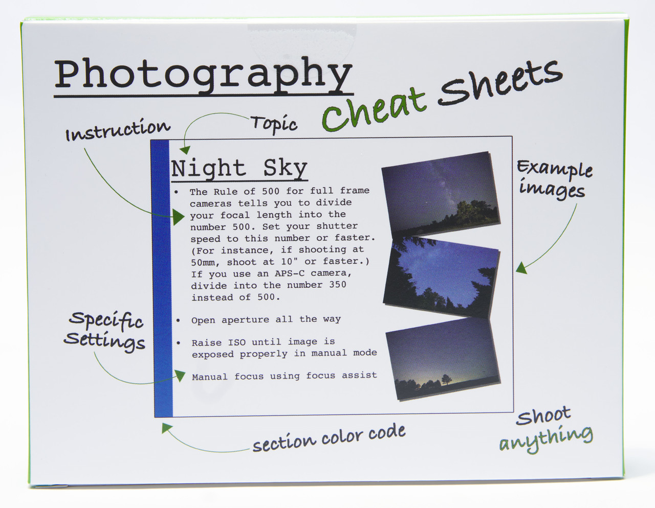 Photography Cheat Sheets - Allen's Camera
