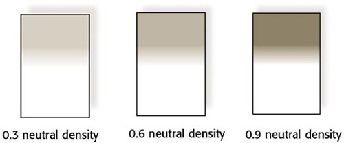 Neutral Density Graduated Soft Filter Kit Neutral Density Graduated Soft Filter Kit