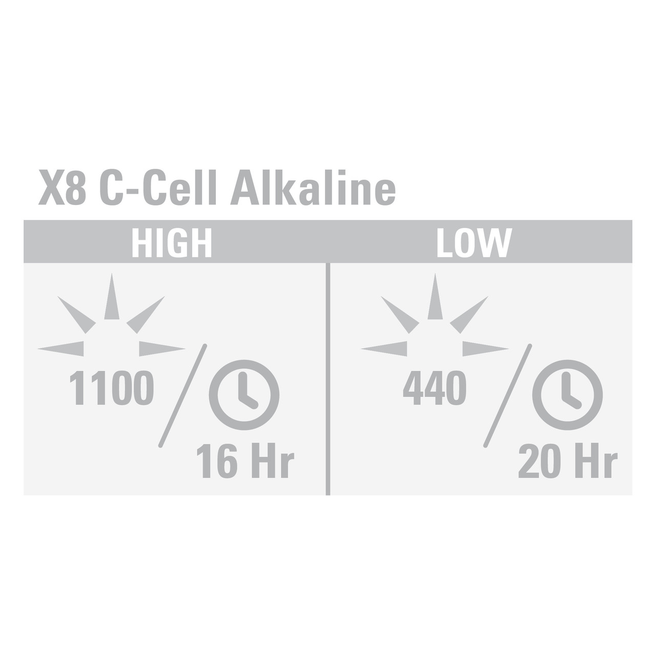 Underwater Light Cannon eLED (L1) Dive Light