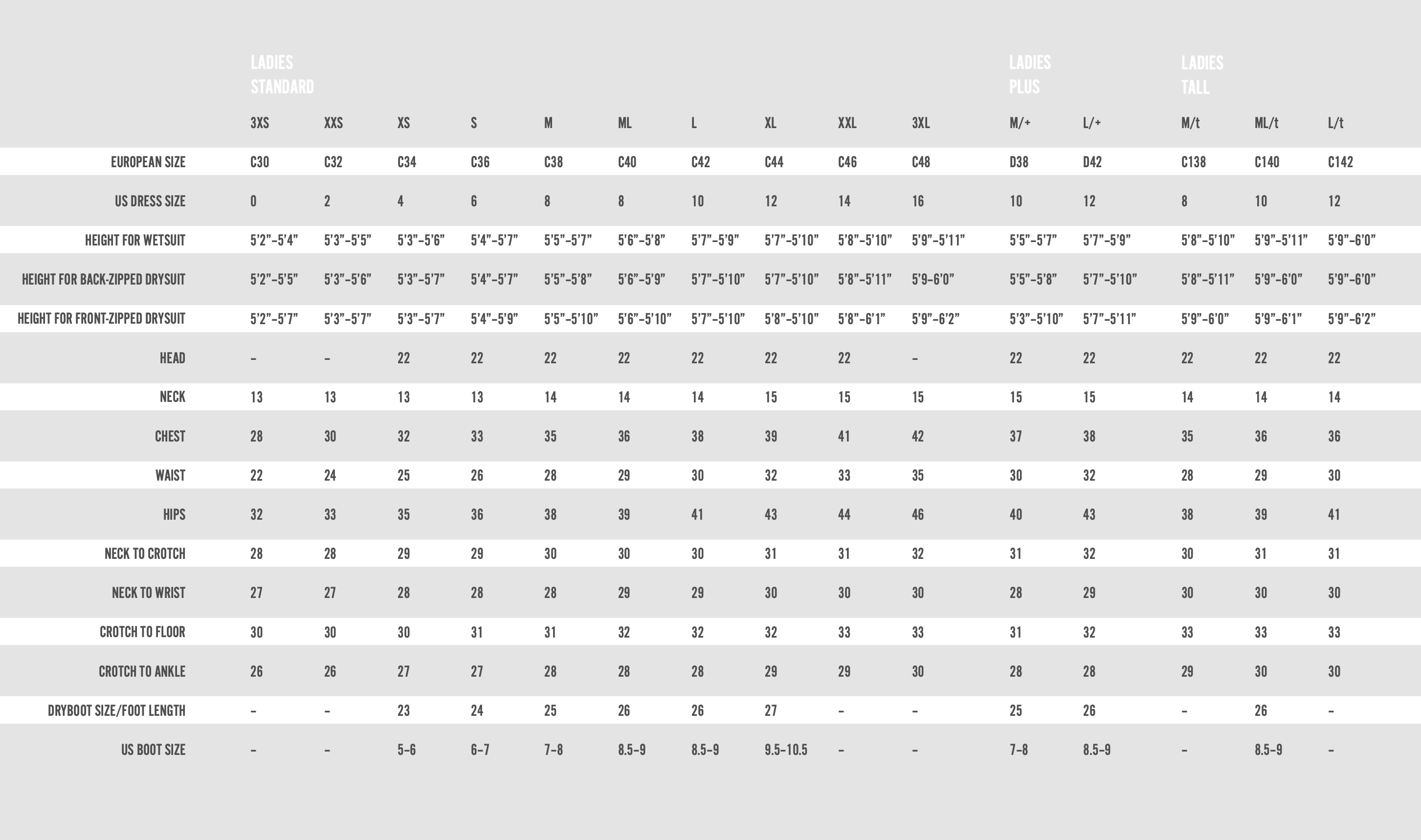 waterproof-drysuit-chart.png