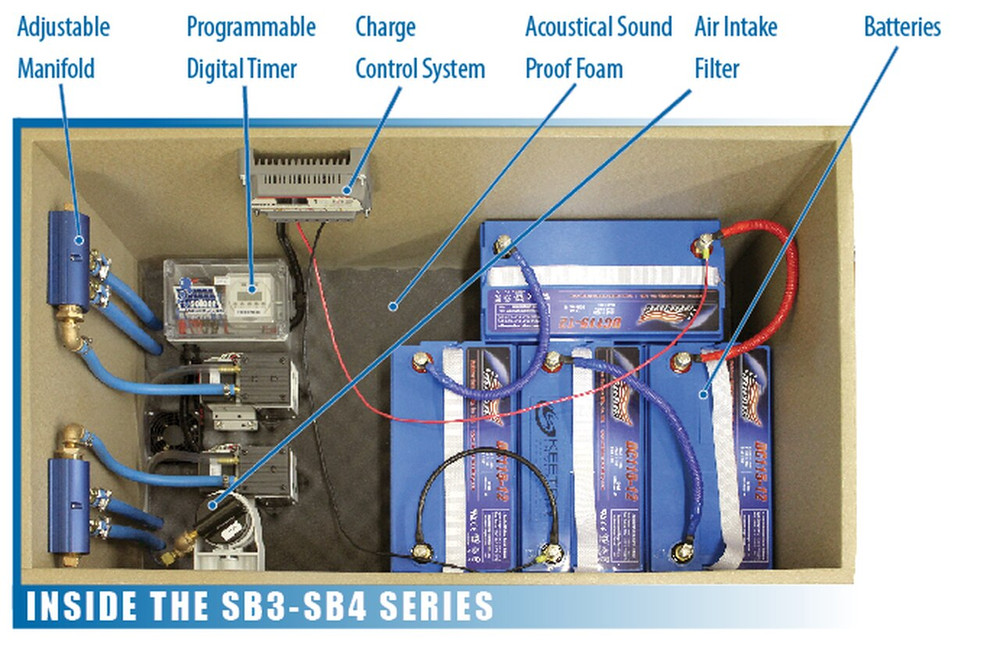 KEETON Solaer Aeration System SB-2.4- Solar Powered System