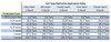 Bentonite application rate for pond lining