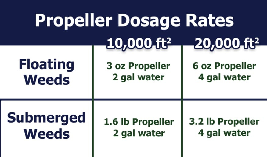 Propeller 1 lb Aquatic Herbicide