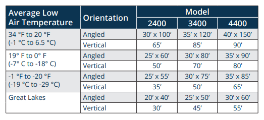 Table showing deicer area and temperature 