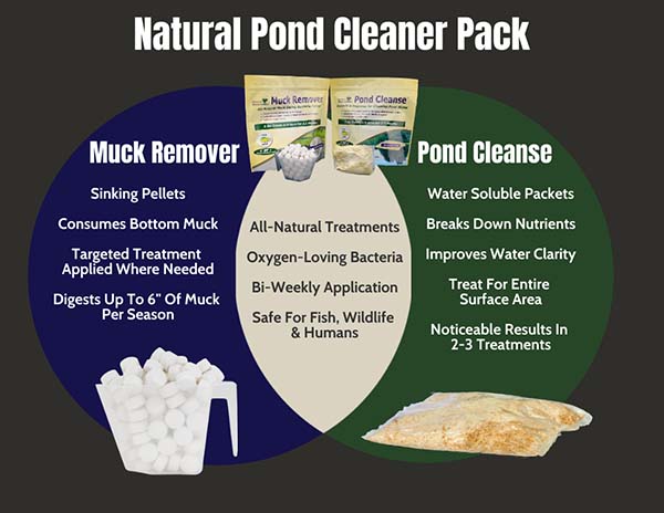 Natural Pond Cleaner Treatments for water clarity and to take muck away