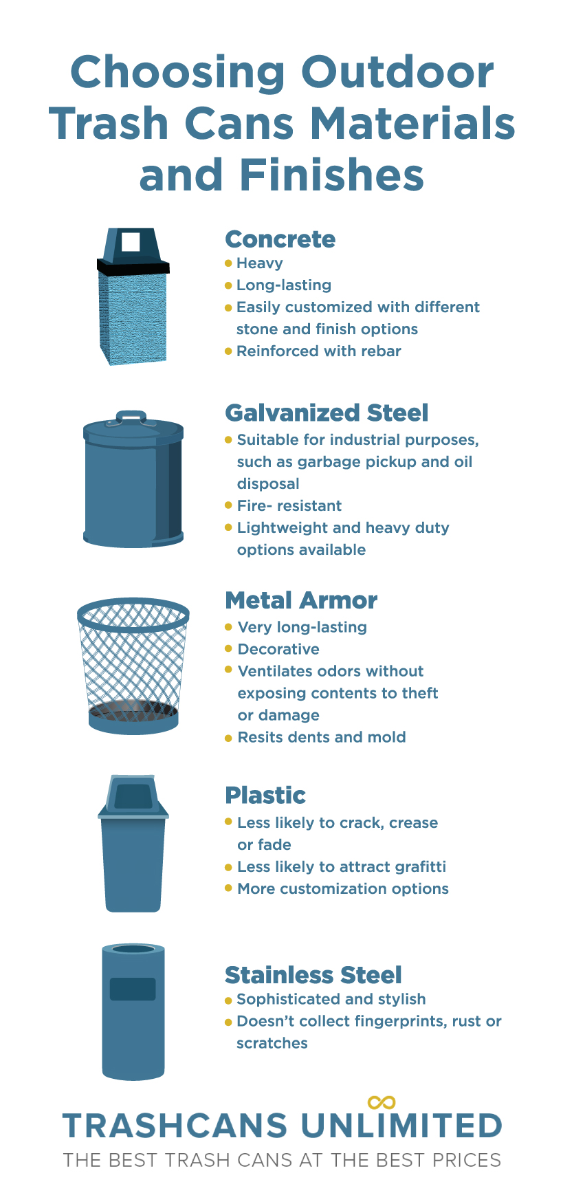 How Do I Find the Right Outdoor Garbage Can? - Trash Cans Unlimited