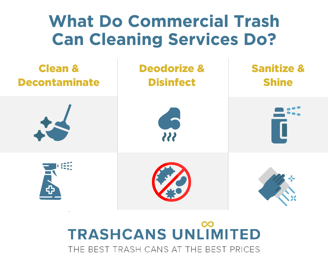 How To Clean and Care for Commercial Trash Cans - Trash Cans Unlimited