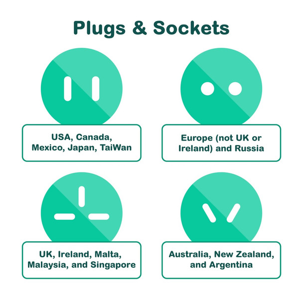 A set of circular icons representing various international plug types, featuring teal and white colours.