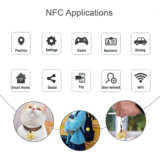 An assortment of icons representing various NFC applications including smart home, gaming, and social functions, with a cat and a person using tags.