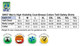 A chart displaying size measurements for Hi-Vis two tone short-sleeve cotton work shirts, featuring various sizes and care instructions.