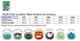 A size chart for a Kids' CoolDry short sleeve tee featuring measurements and icons for fabric properties and care. A size chart for a Kids' CoolDry short sleeve tee featuring measurements and icons for fabric properties and care.