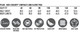 A chart detailing sizes and measurements for a kid's Cooldry contrast long sleeve polo, features a logo and various attributes.