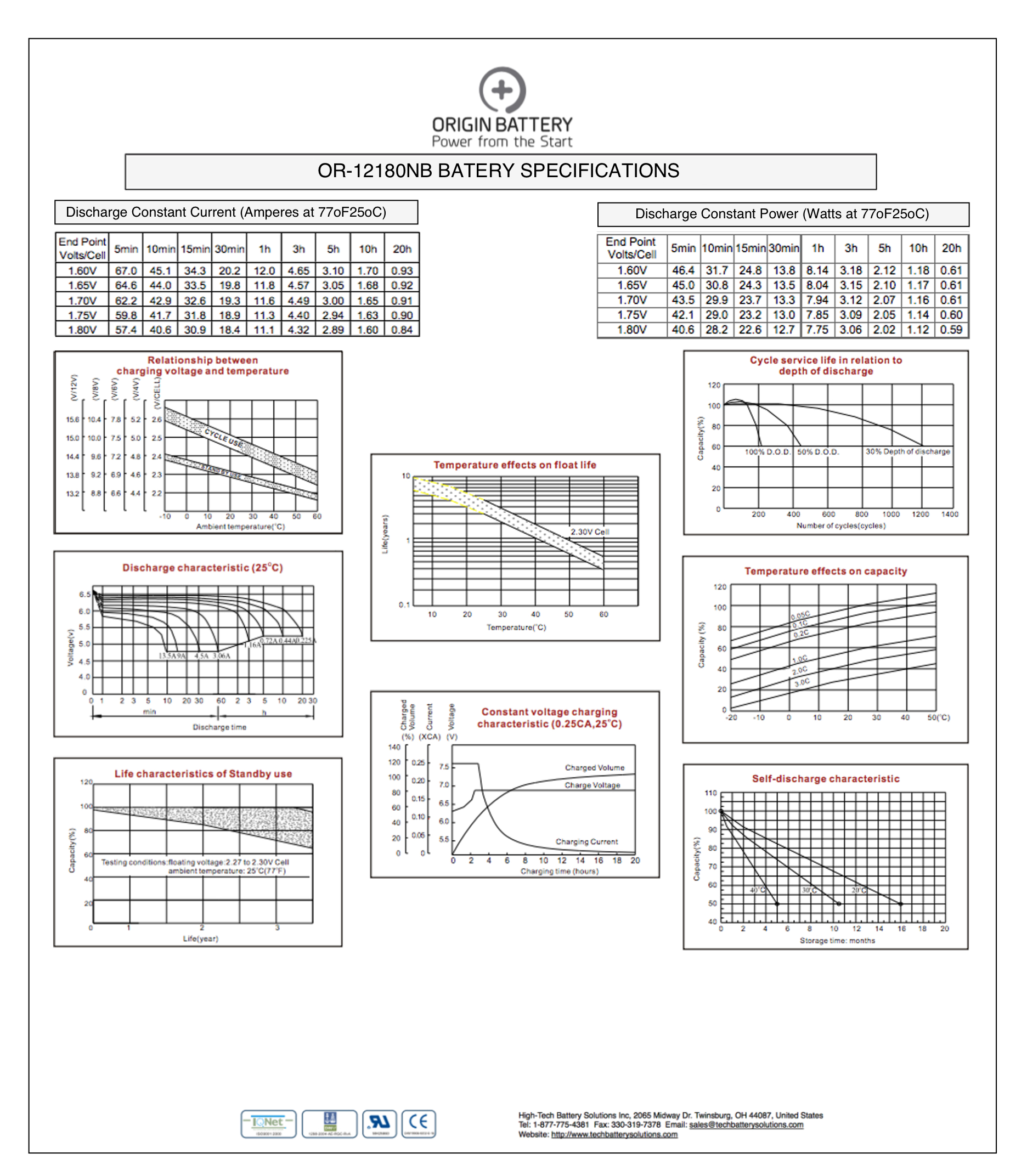 OR-1250HR Charts