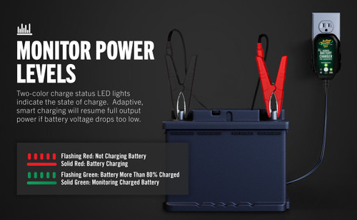 Battery Tender Junior 022-0199-DL-WH infographic (earlier housing): LED guide, red charging, flashing green above 80 percent, solid green maintaining